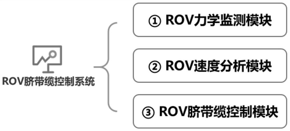 Multi-platform foundation pile ROV cooperative operation system and method