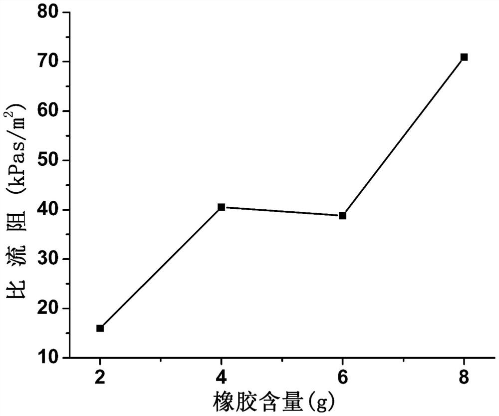 A kind of EPDM rubber polyurethane composite acoustic packaging material and preparation method thereof