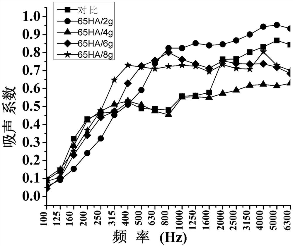 A kind of EPDM rubber polyurethane composite acoustic packaging material and preparation method thereof