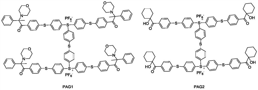 DUV thick film photoresist resin and preparation method and application thereof