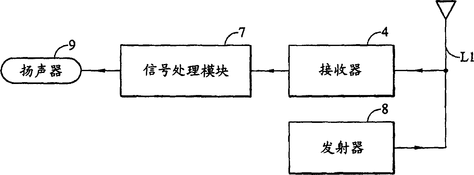 Direct conversion receiver with DC offset compensation function and its compensation method