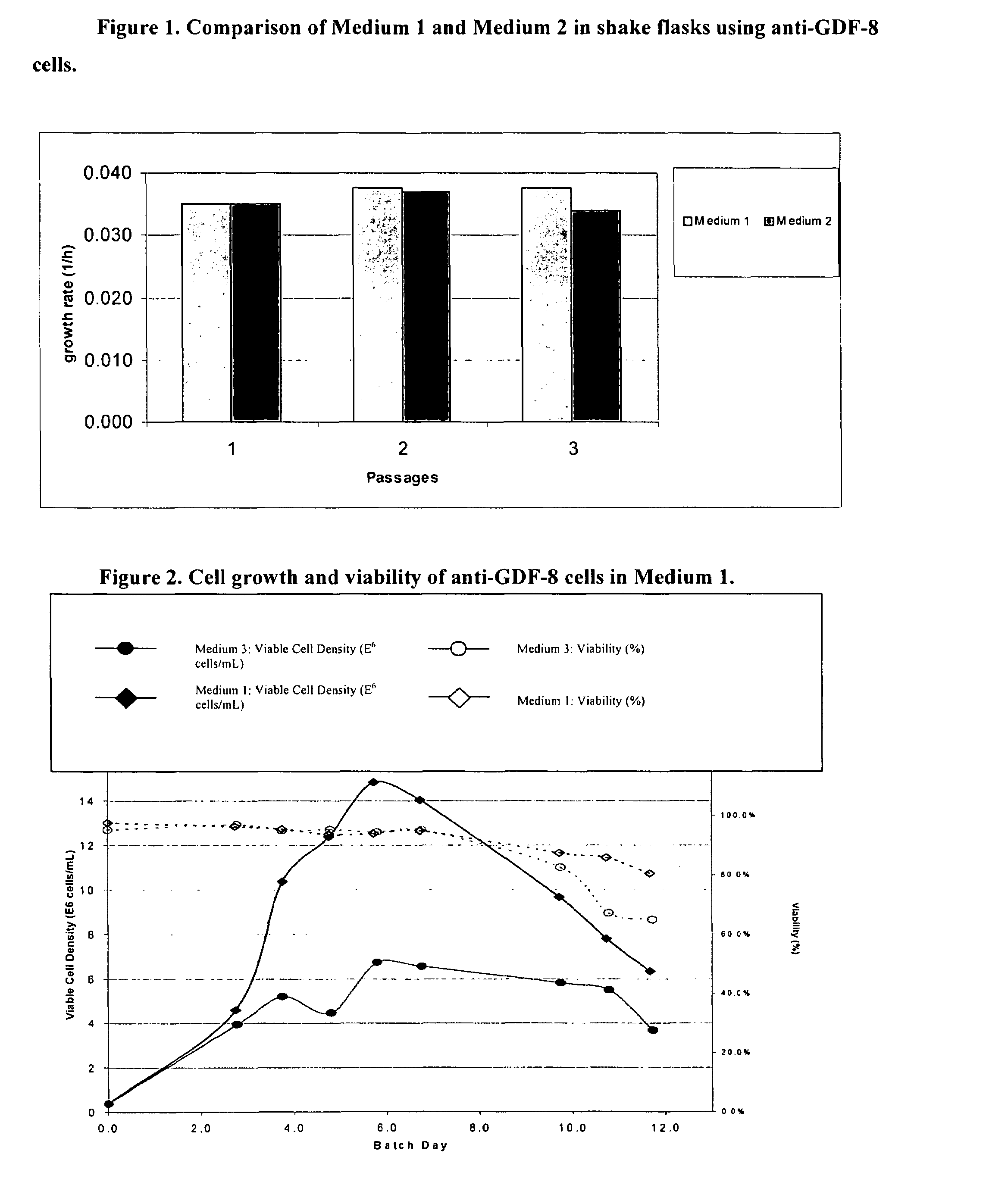 Production of TNFR-Ig