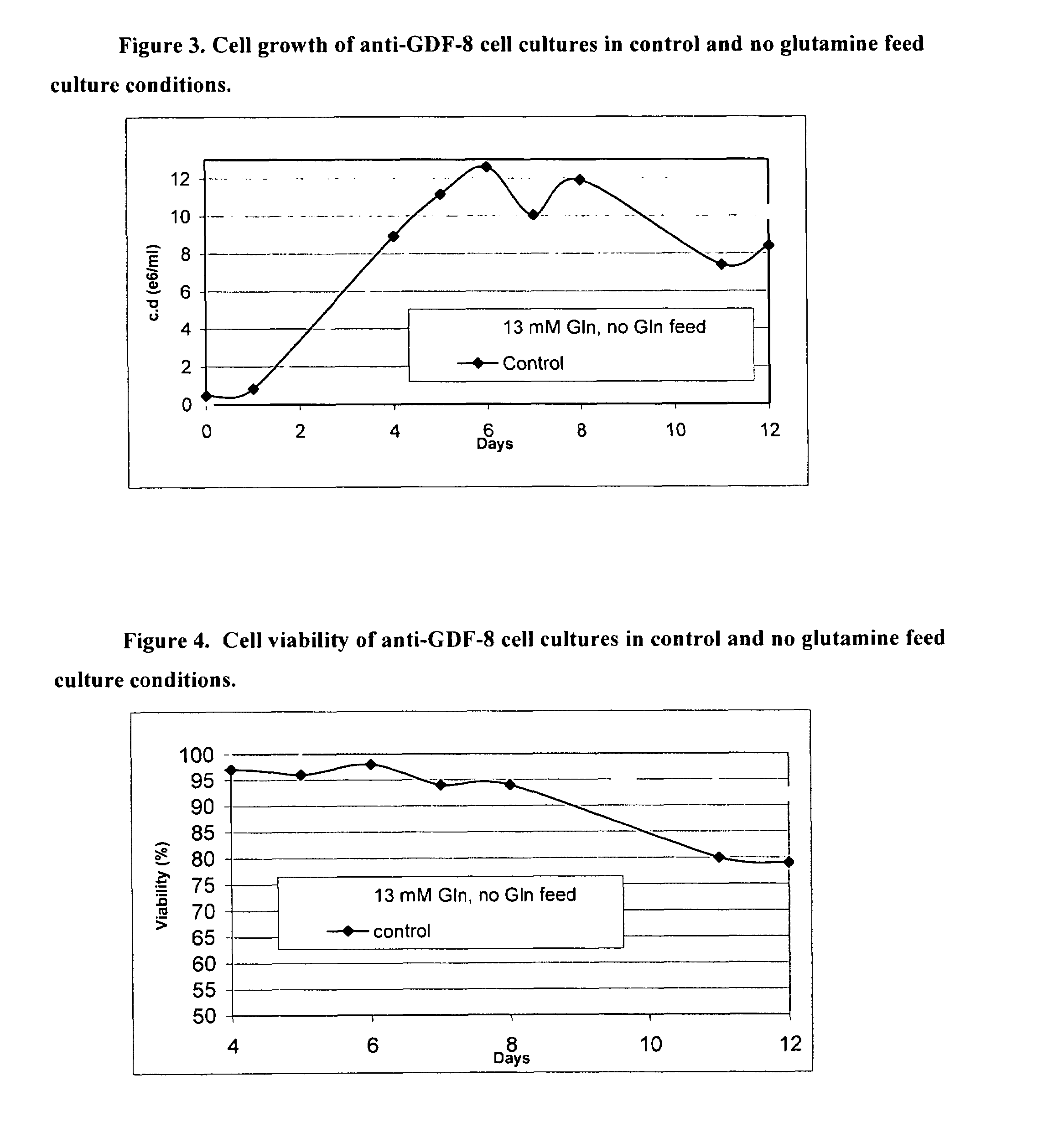 Production of TNFR-Ig