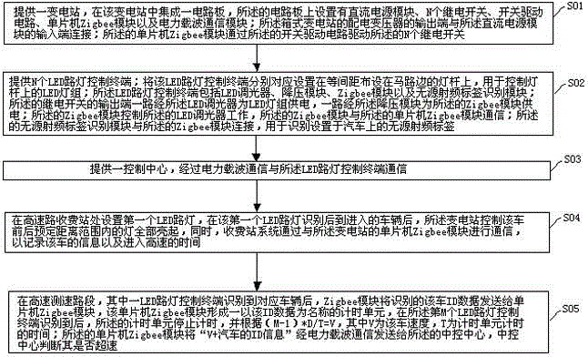 Method of transformer station for achieving centralized intelligent control of expressway road lamps