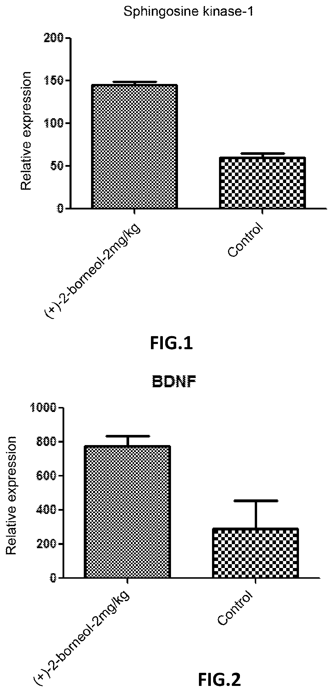 Use Of (+)-2-Borneol In Preparation Of Drug For Promoting Upregulation Of Expression Of Sphingosine Kinase-1 And/Or BDNF