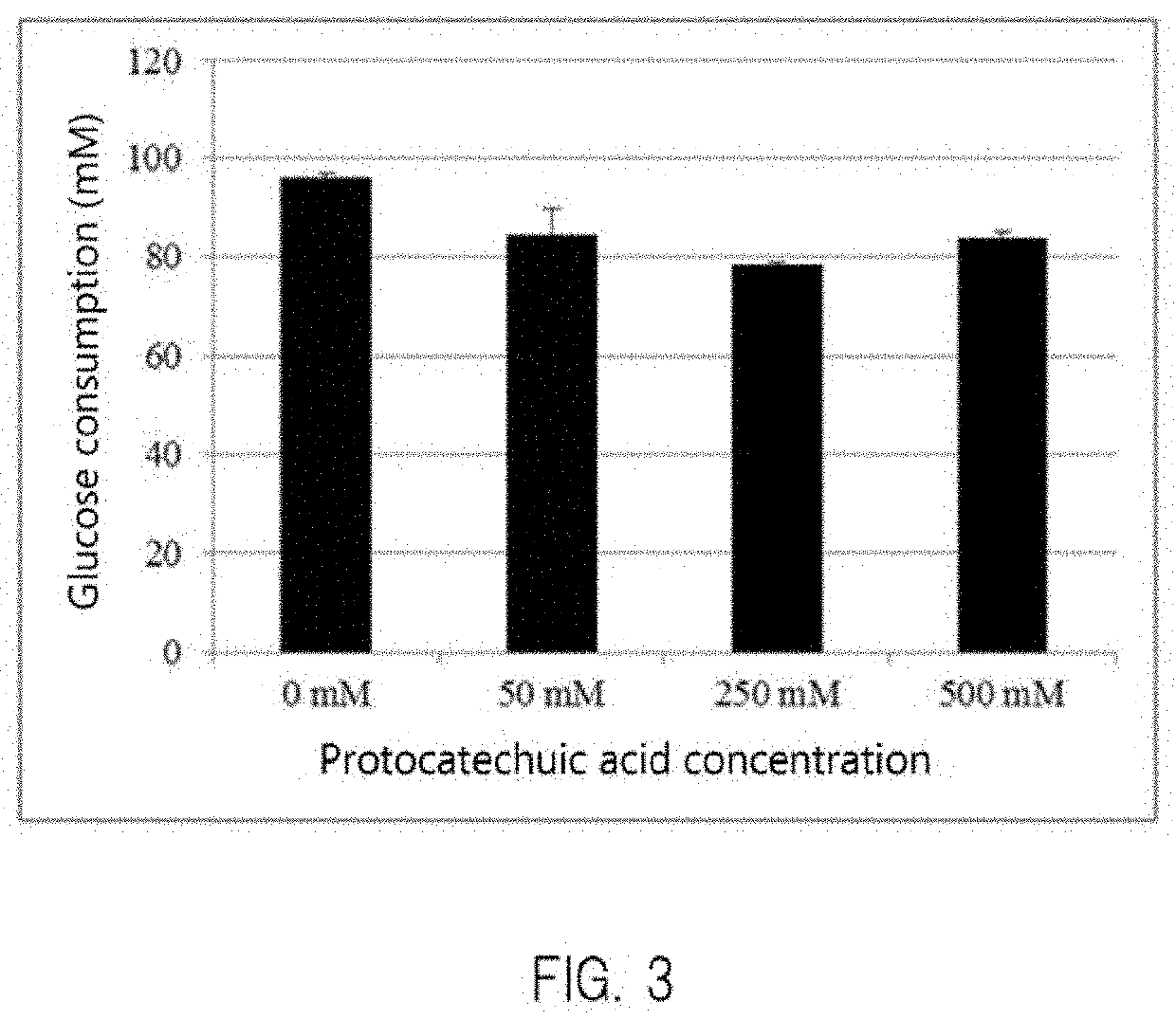 Transformant, and method for producing protocatechuic acid or salt thereof using same