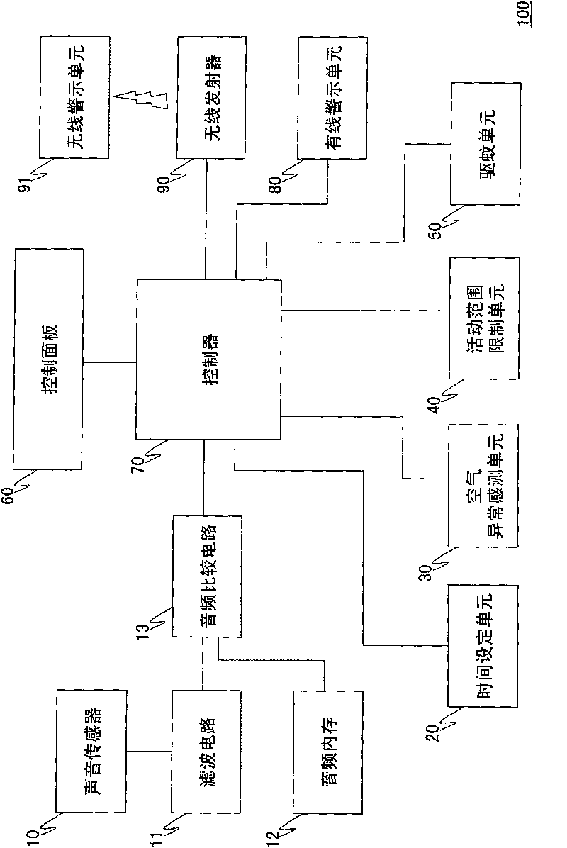 Baby-monitoring device and method