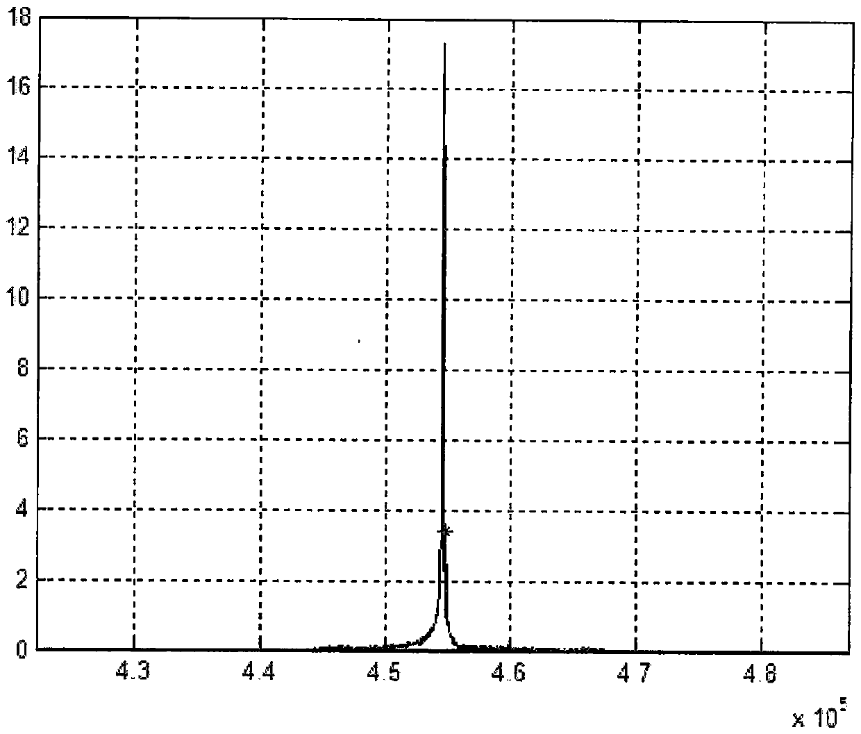 The Processing Method of Water Velocity Signal Obtained by Doppler Ultrasonic Velocimeter