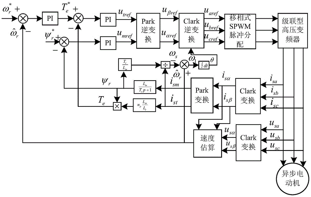 MRAS-based high-voltage asynchronous motor control method
