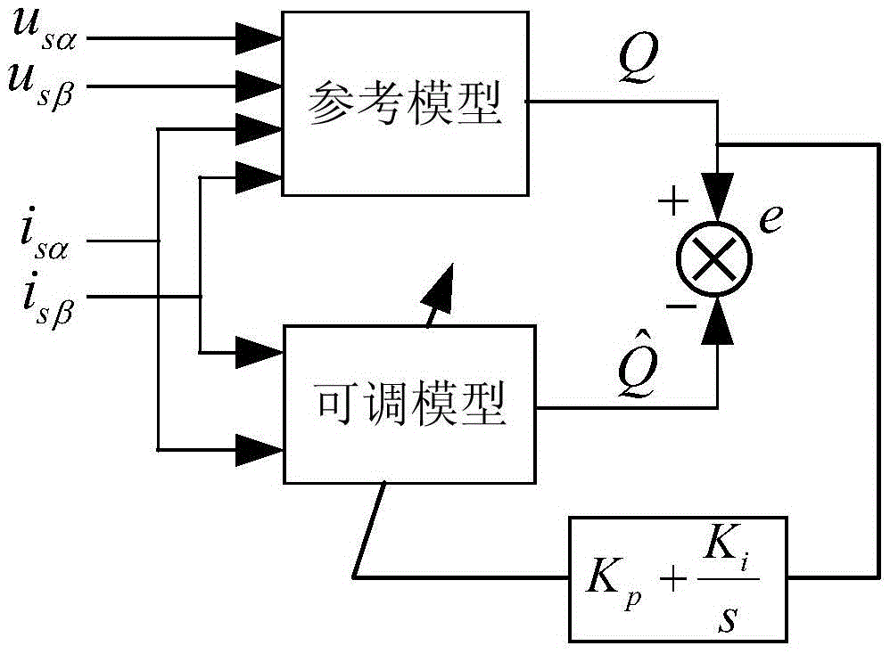 MRAS-based high-voltage asynchronous motor control method