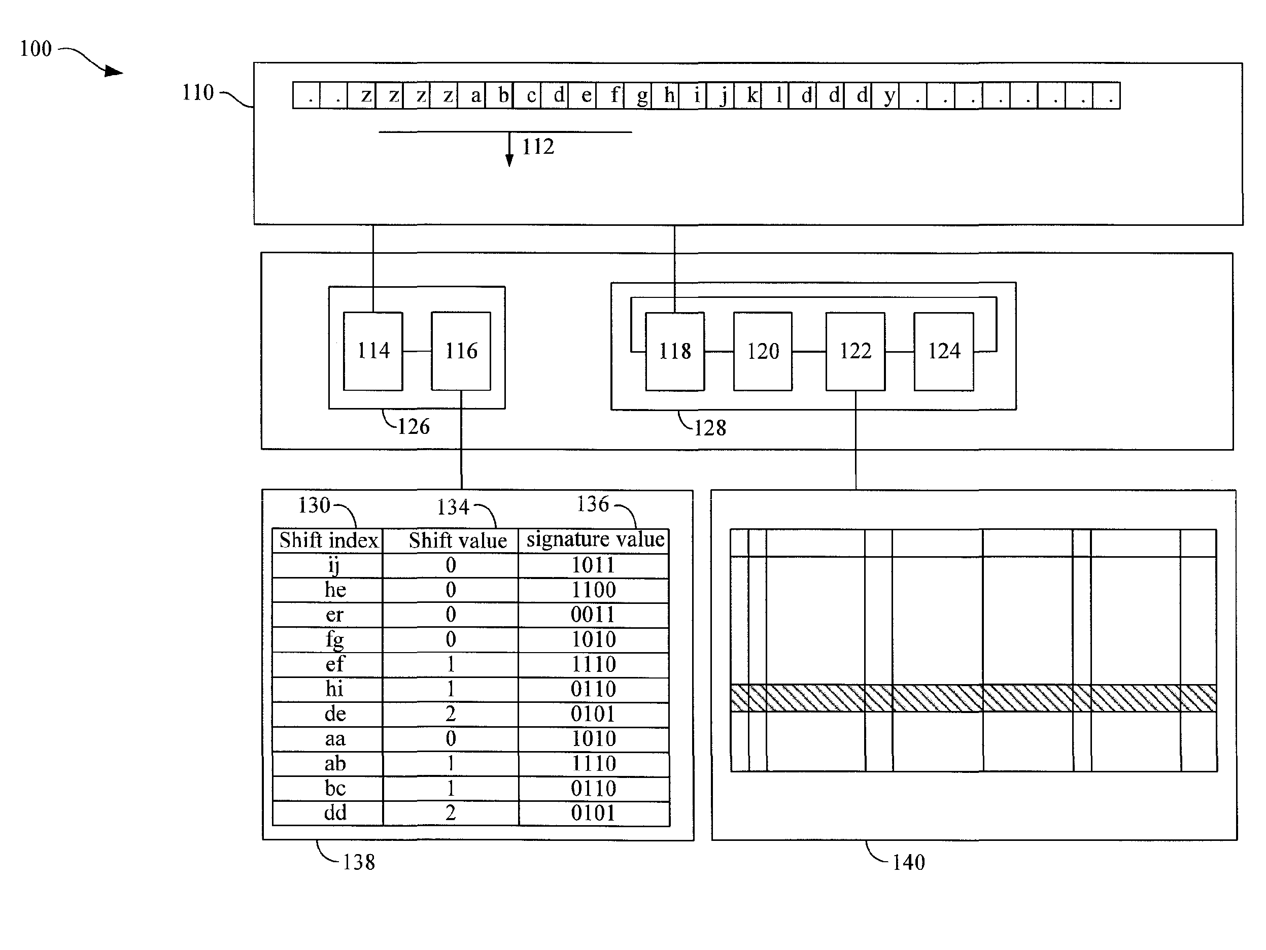 Method and apparatus for a pattern matcher using a multiple skip structure