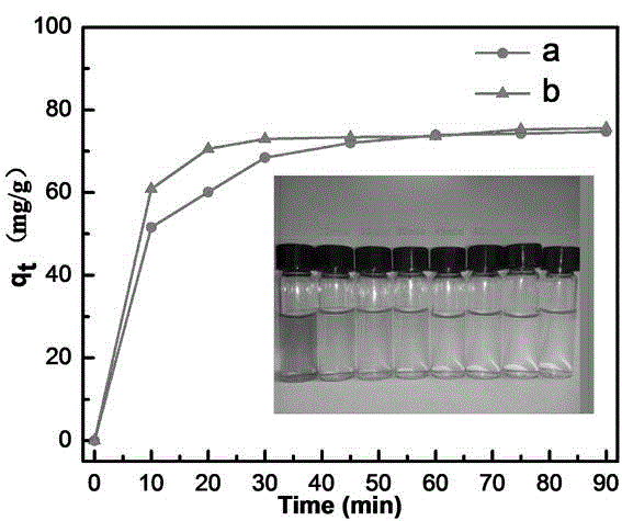 Magnetism recyclable nano adsorbent, preparation method and application thereof