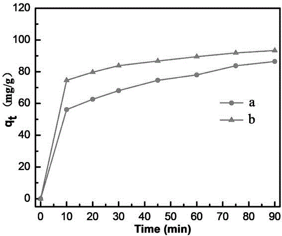 Magnetism recyclable nano adsorbent, preparation method and application thereof