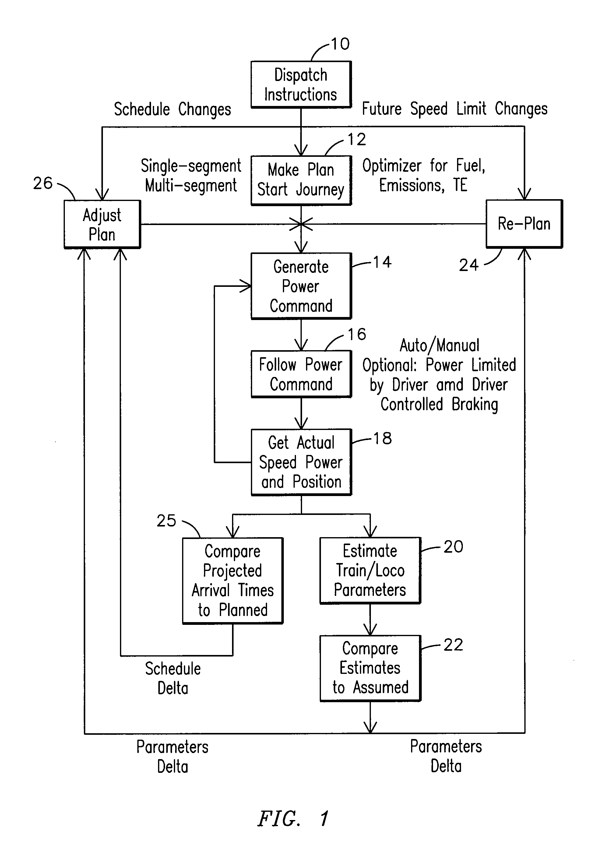 Method and Computer Software Code for Optimizing a Range When an Operating Mode of a Powered System is Encountered During a Mission