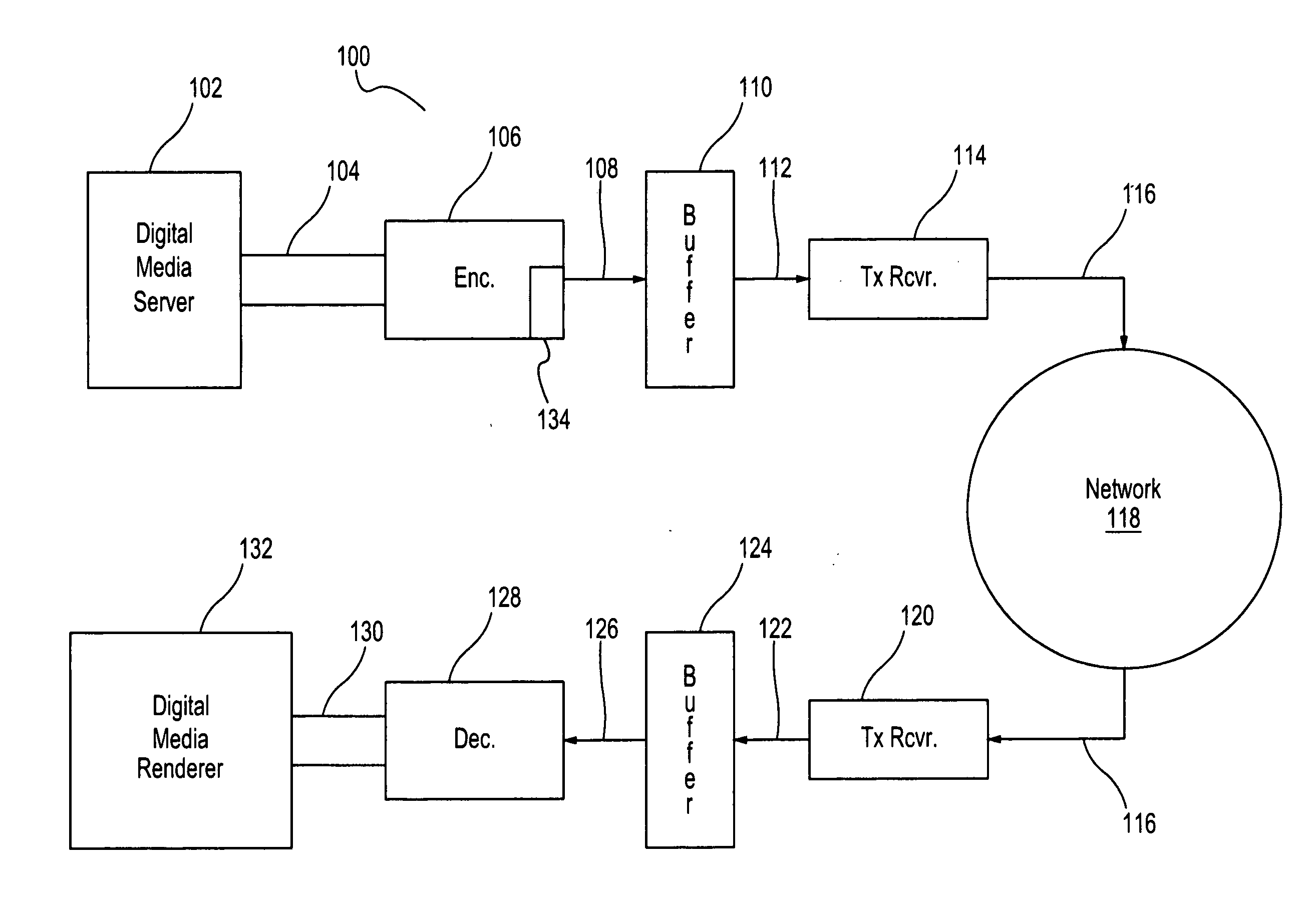 Low latency rate control system and method