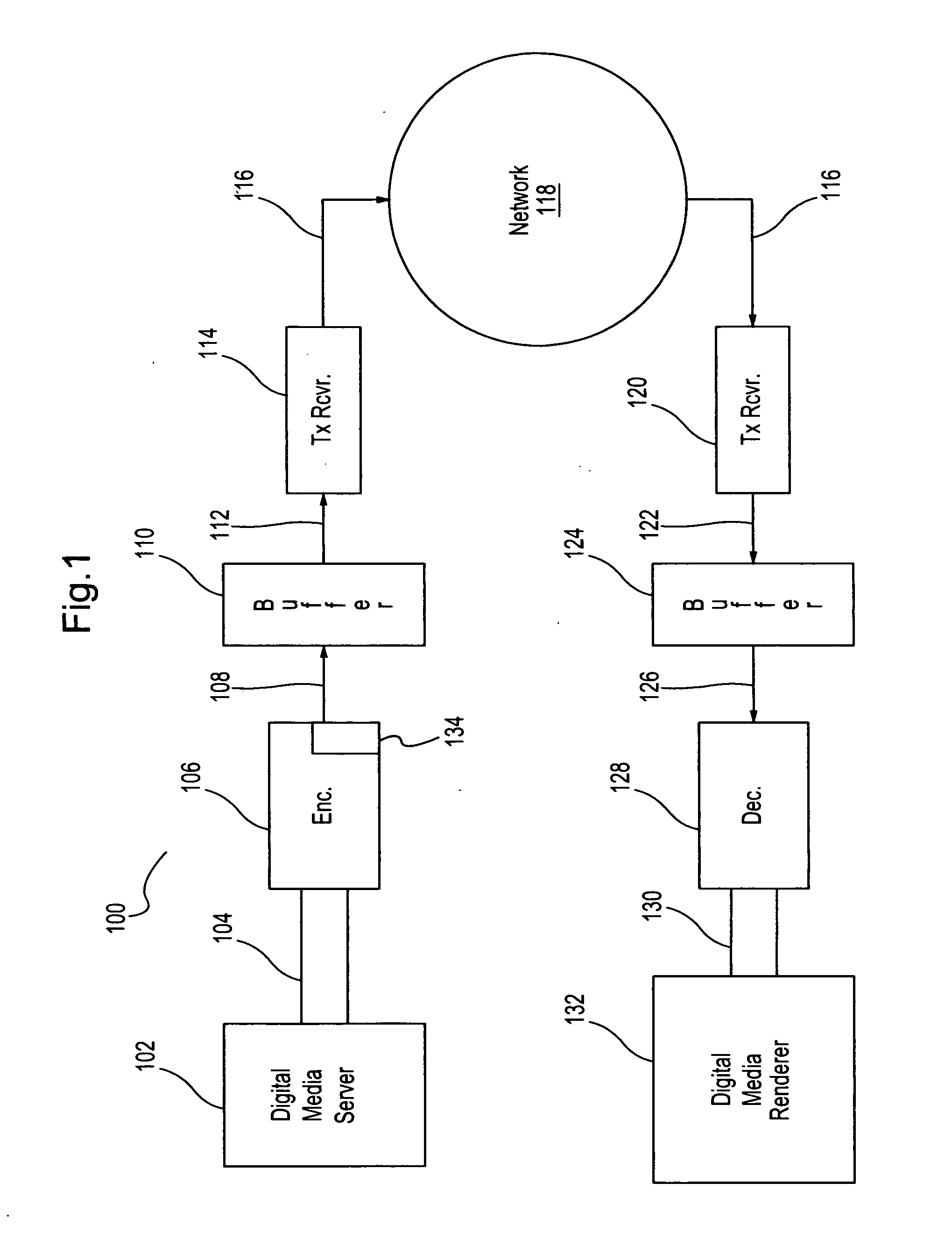 Low latency rate control system and method