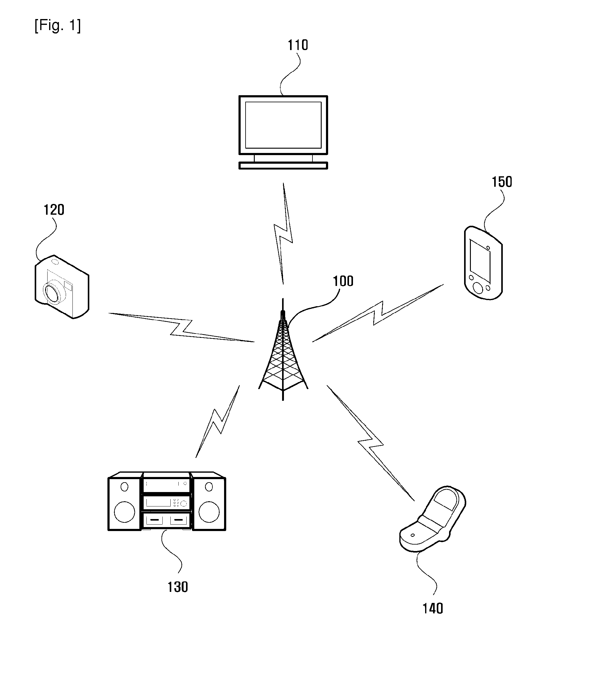 Apparatus and method of switching channel under wireless network circumstances