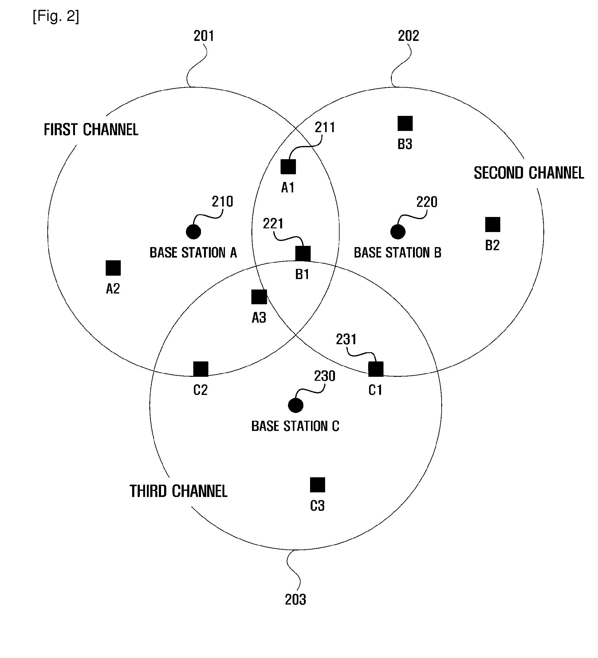 Apparatus and method of switching channel under wireless network circumstances