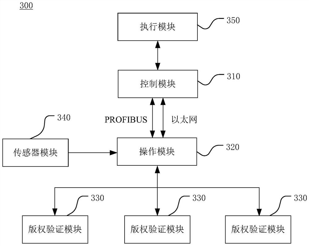 A communication device and communication method