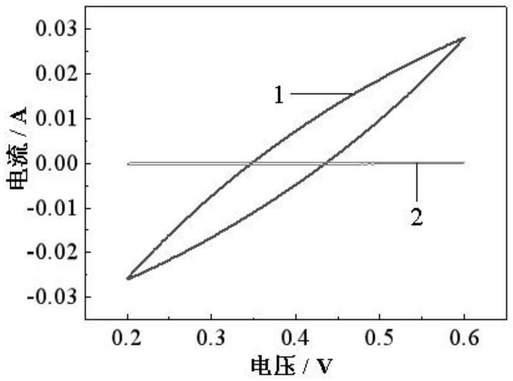 A recovery and adsorption method for tungstate in scheelite mineral processing wastewater