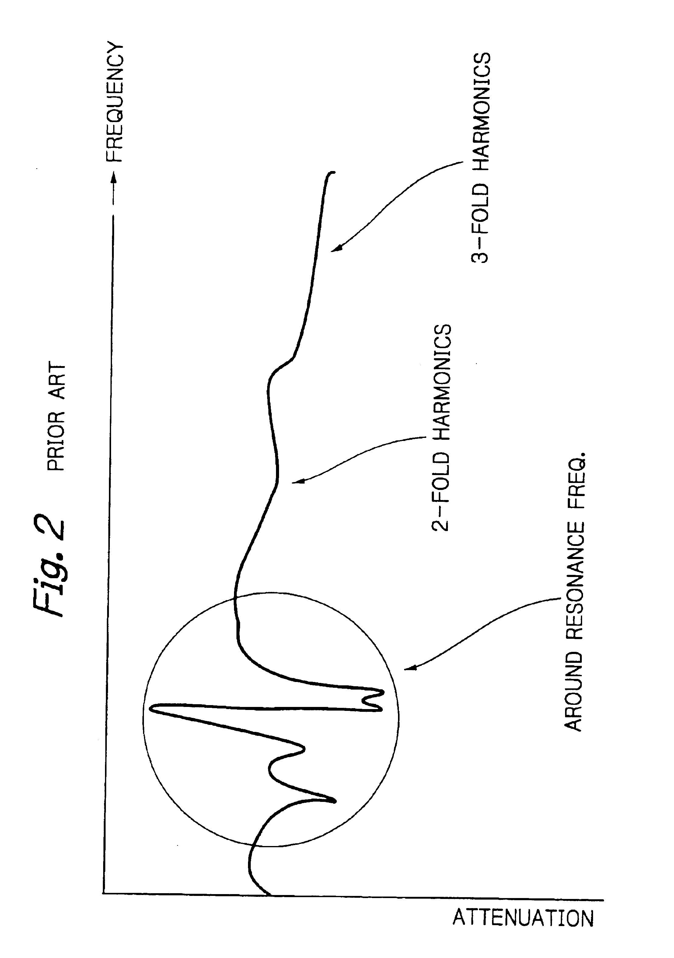 SAW filter with an improved attenuation characteristic at a frequency any multiple of an attenuation pole frequency at one or both sides of a pass band