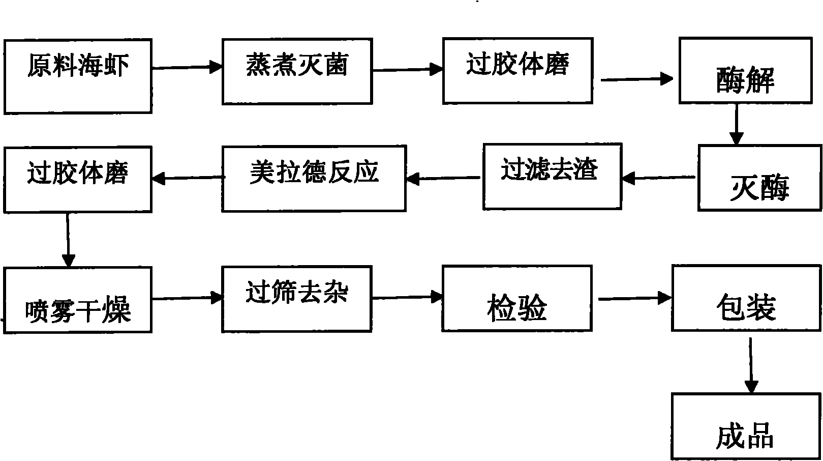 Shrimp protein extraction essence and manufacturing process thereof