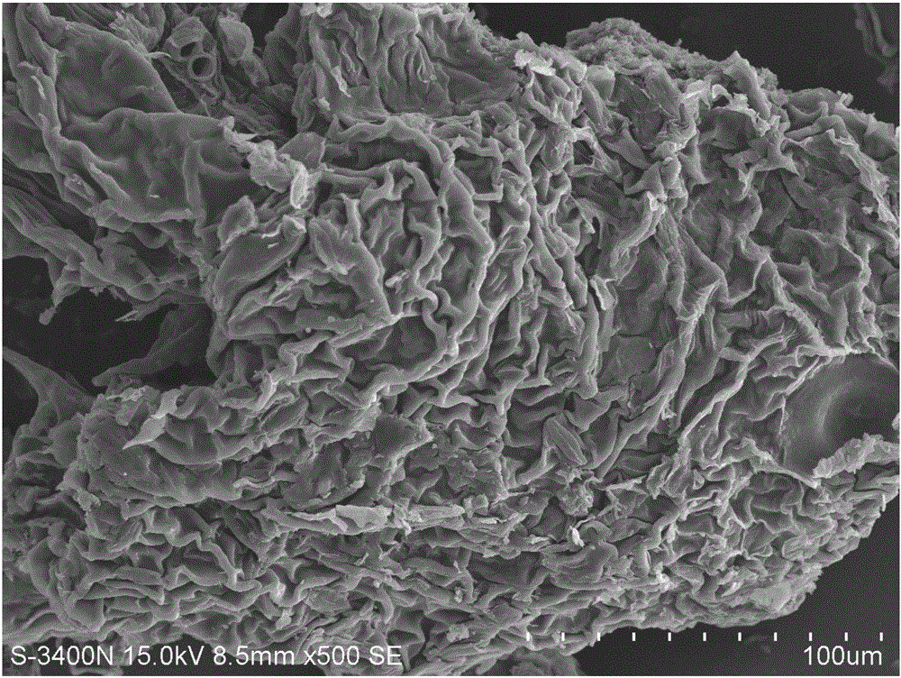 High-specific surface silkworm excrement-porous carbon-MOFs composite material prepared through impregnation method and preparation method and application thereof
