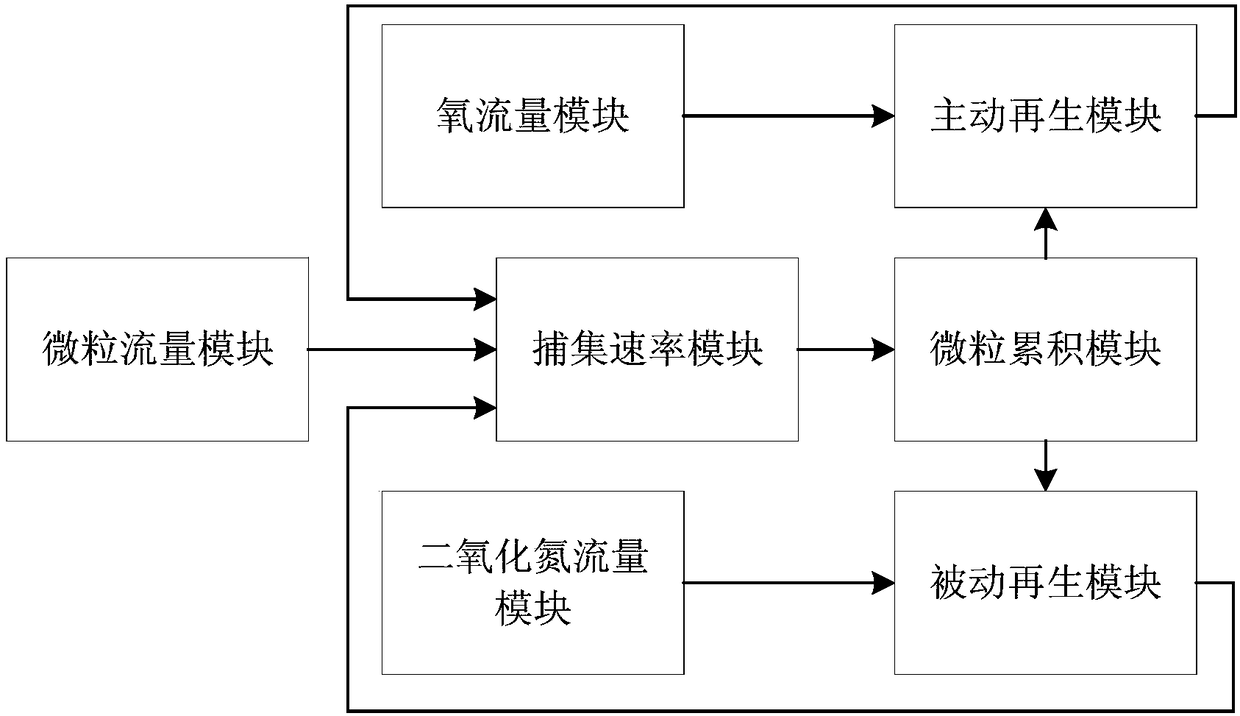 Internal combustion engine particle filter control system