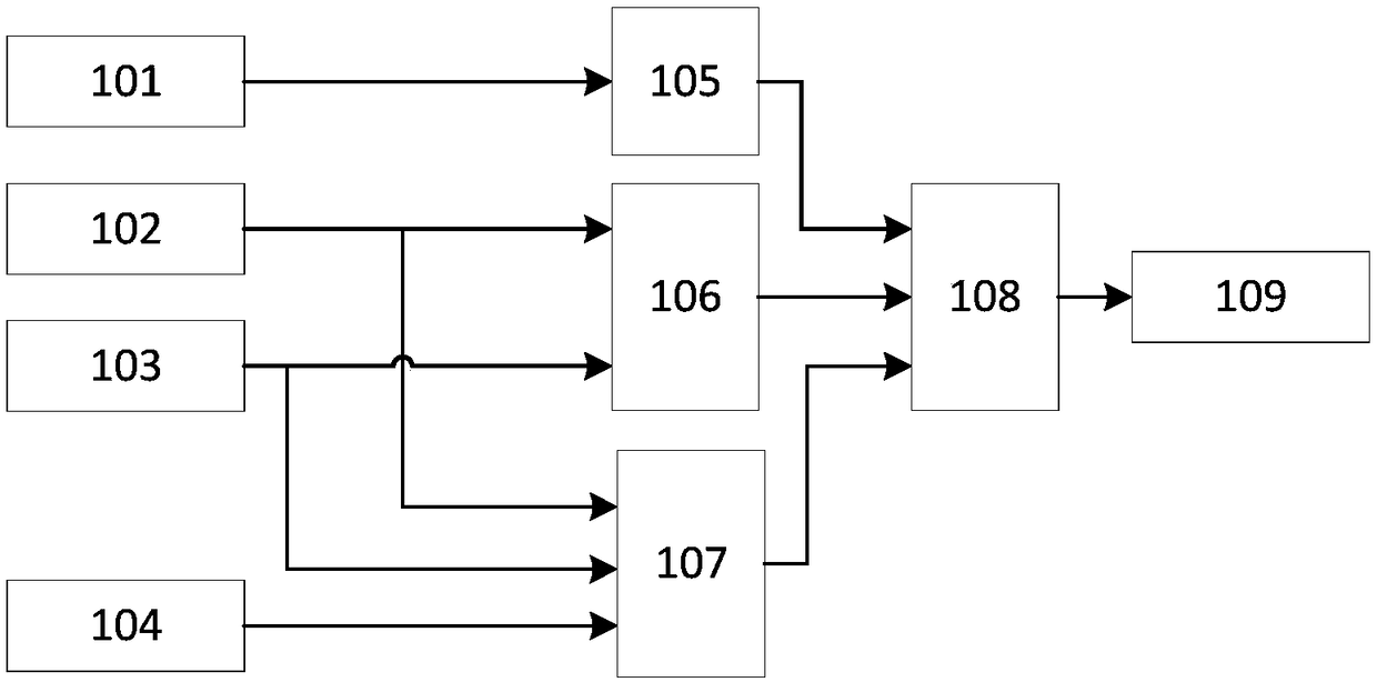 Internal combustion engine particle filter control system