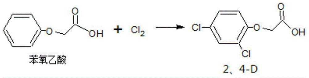 2,4-dichlorphenoxyacetic acid preparation method