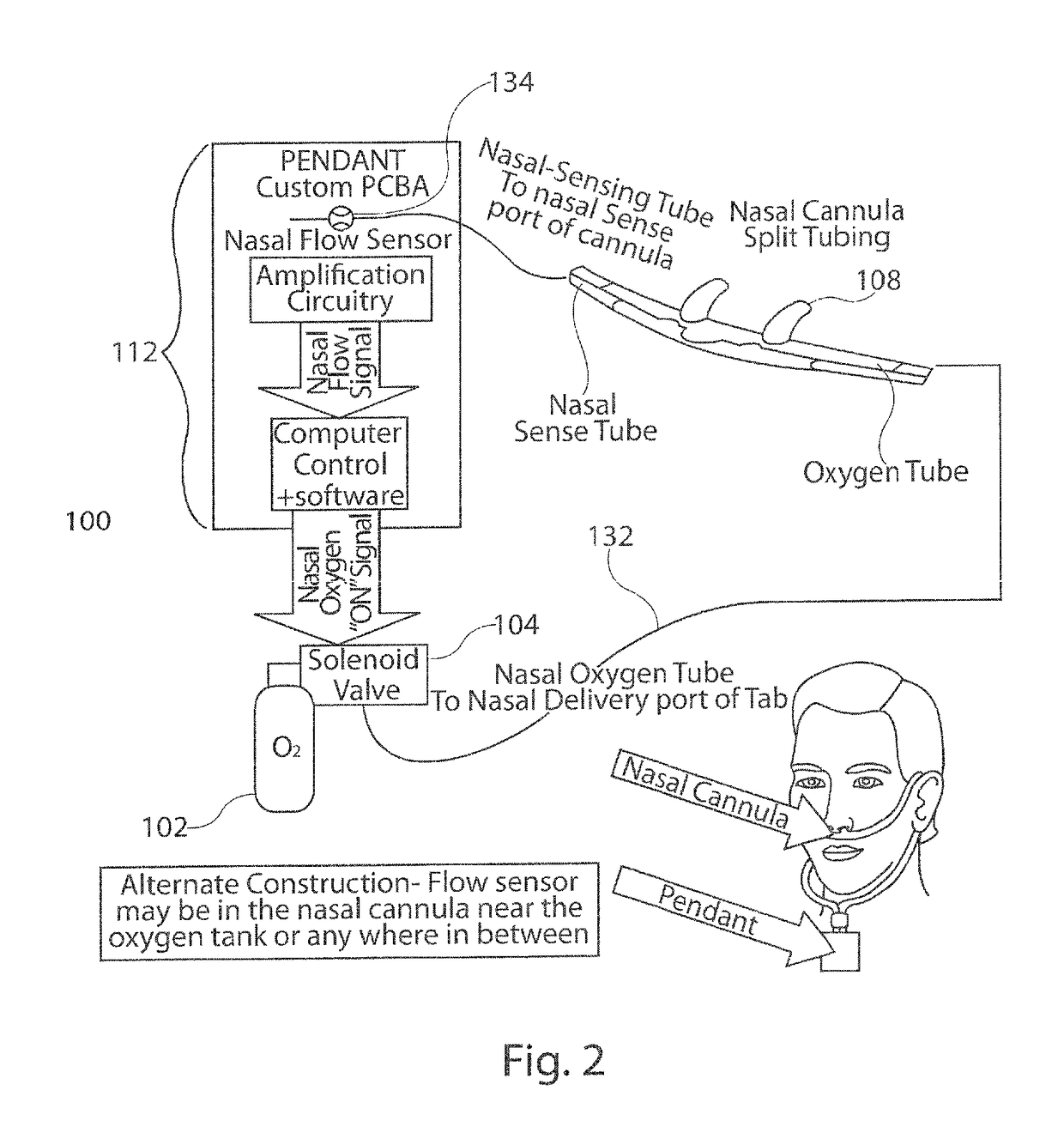 Flow triggered pulsed oxygen delivery for medical applications