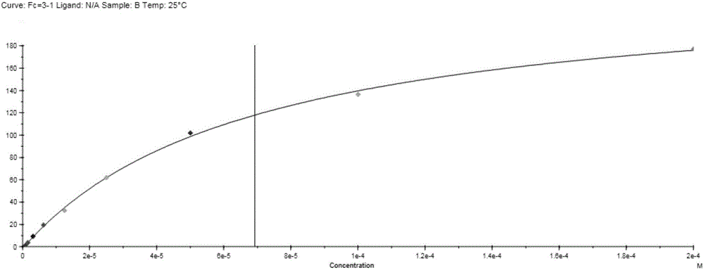 Application of baicalein and derivative 6,7-diacetyl radix scutellariae thereof