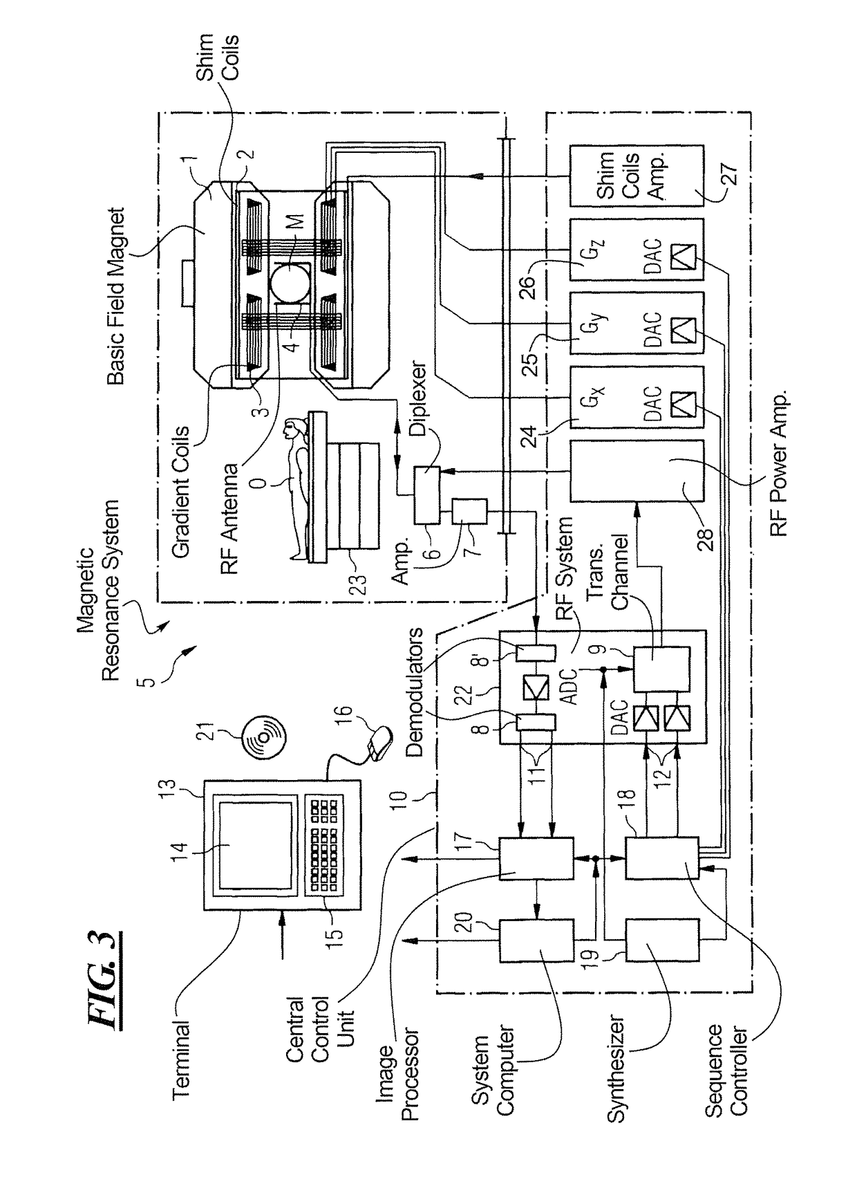 Method and apparatus for acquisition of magnetic resonance data with fat saturation pulses radiated with respectively different flip angles