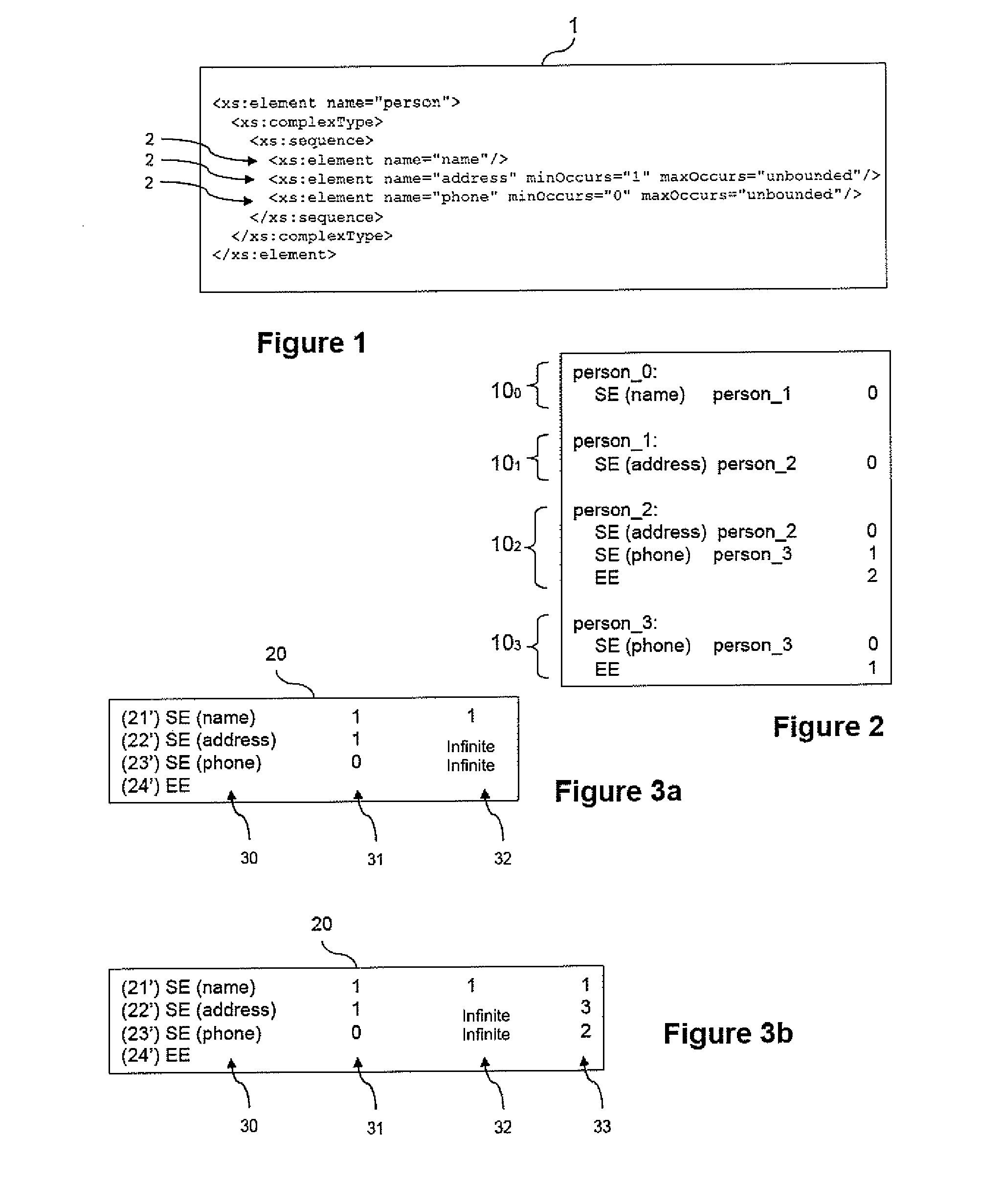 Method of coding or decoding a structured document by means of an XML schema, and the associated device and data structure