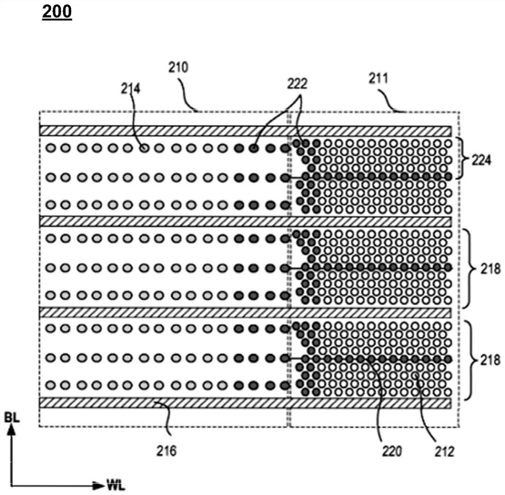 Double-stack three-dimensional memory and manufacturing method thereof