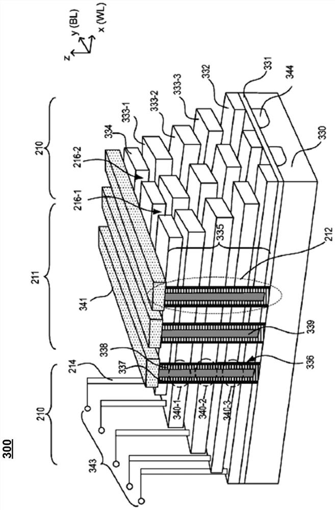 Double-stack three-dimensional memory and manufacturing method thereof