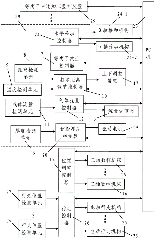 Selective plasma melting rapid prototyping equipment and rapid prototyping method