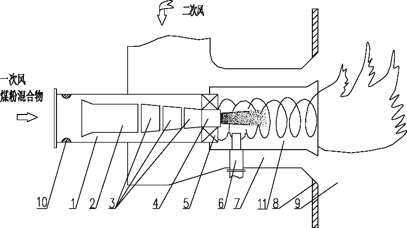 Stable combustion device for pulverized coal ignition