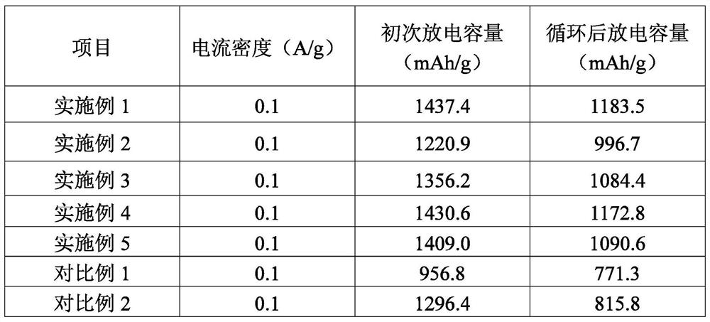 A kind of lithium-ion capacitor battery and preparation method thereof