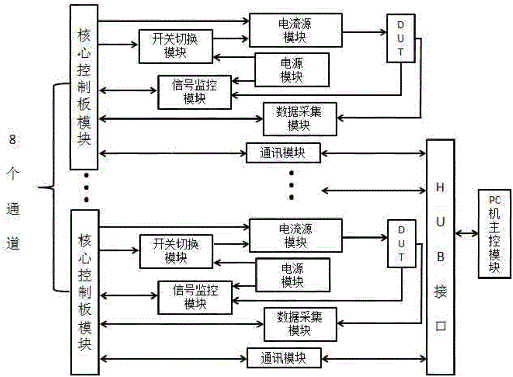 Multi-path IGBT junction temperature and thermal fatigue real-time monitoring system