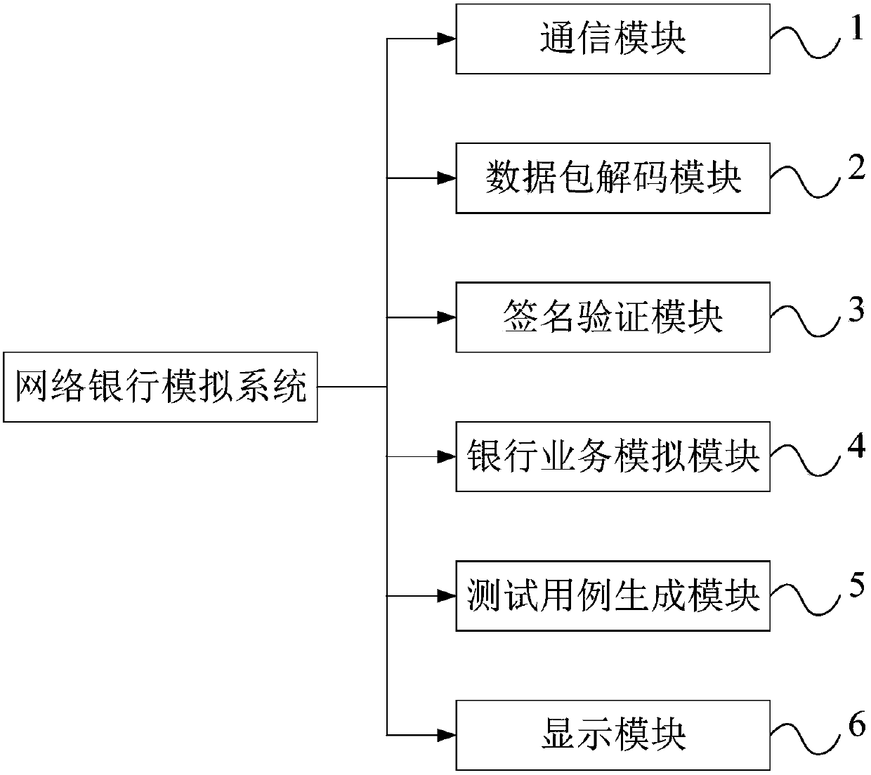 Network bank simulation system and method