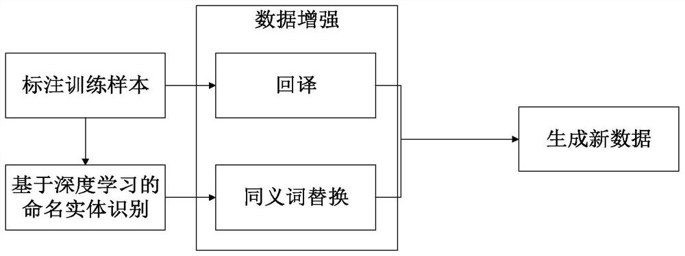 Chinese question generation method based on Unim optimization language model