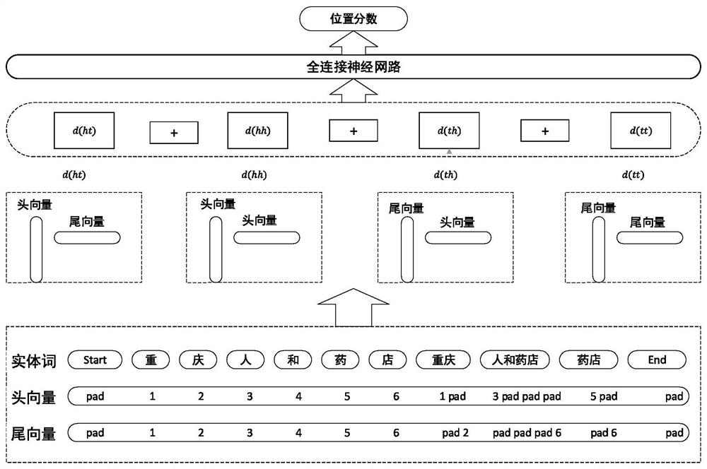 Chinese question generation method based on Unim optimization language model