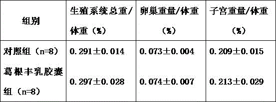 Drug for breast enhancement and production method thereof