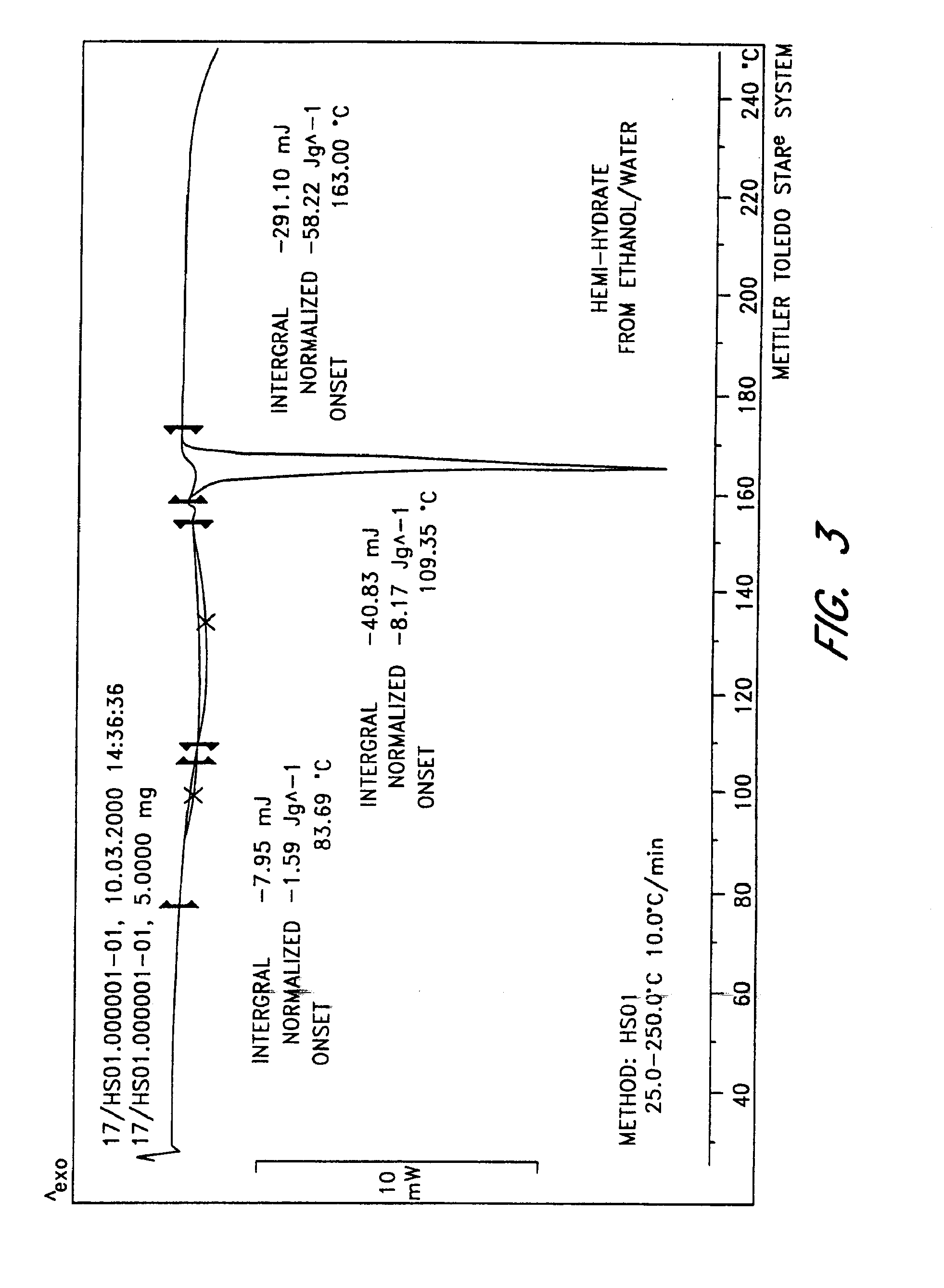 11-Aza, 11-Thia and 11-Oxa Sterol Compounds and Compositions