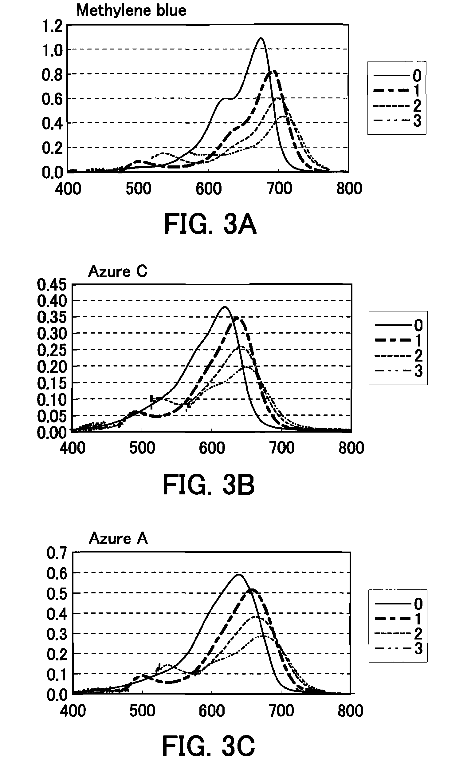 Method for detecting phenothiazine-derivative color and color-developer reagent used therein