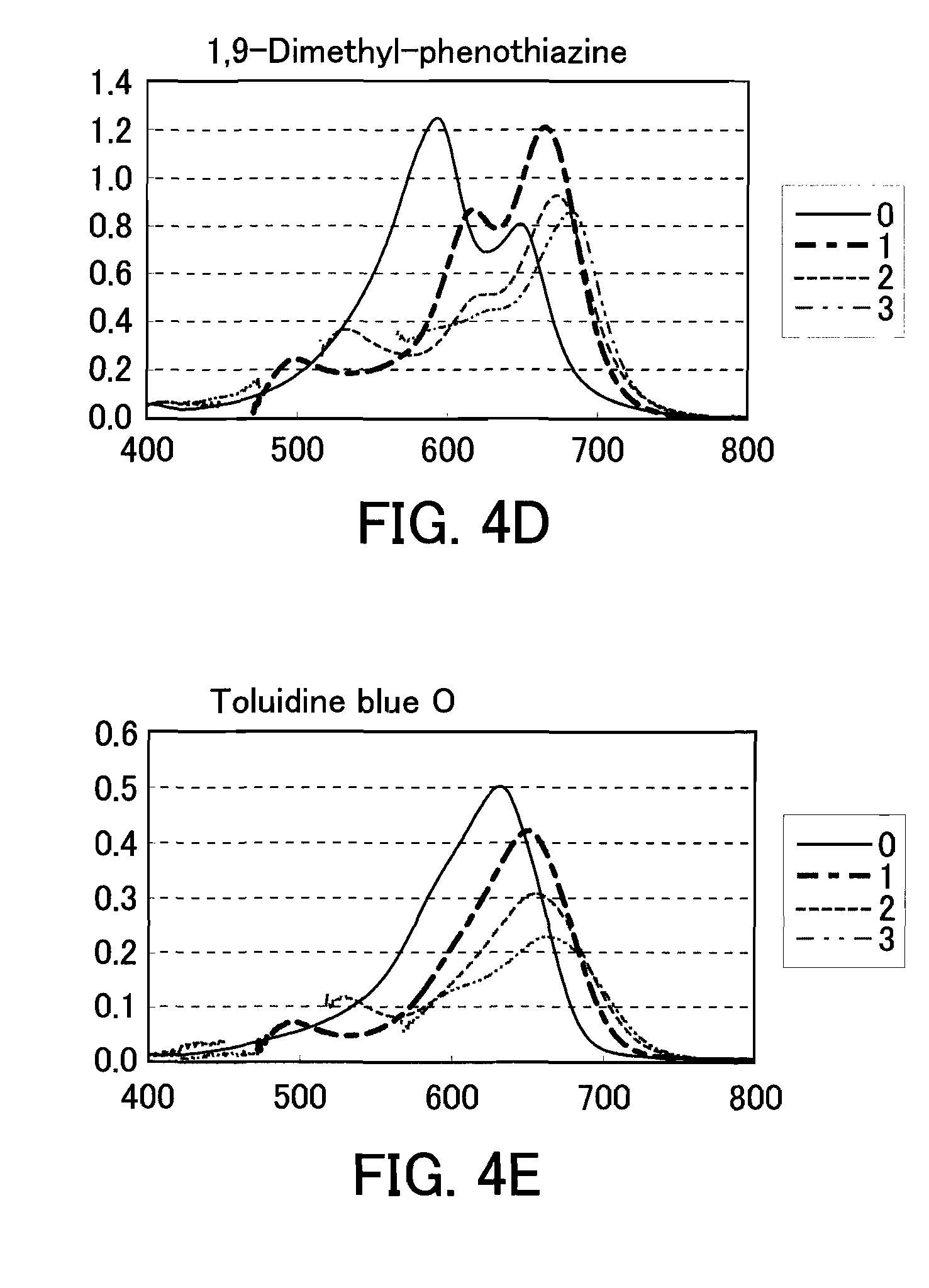 Method for detecting phenothiazine-derivative color and color-developer reagent used therein