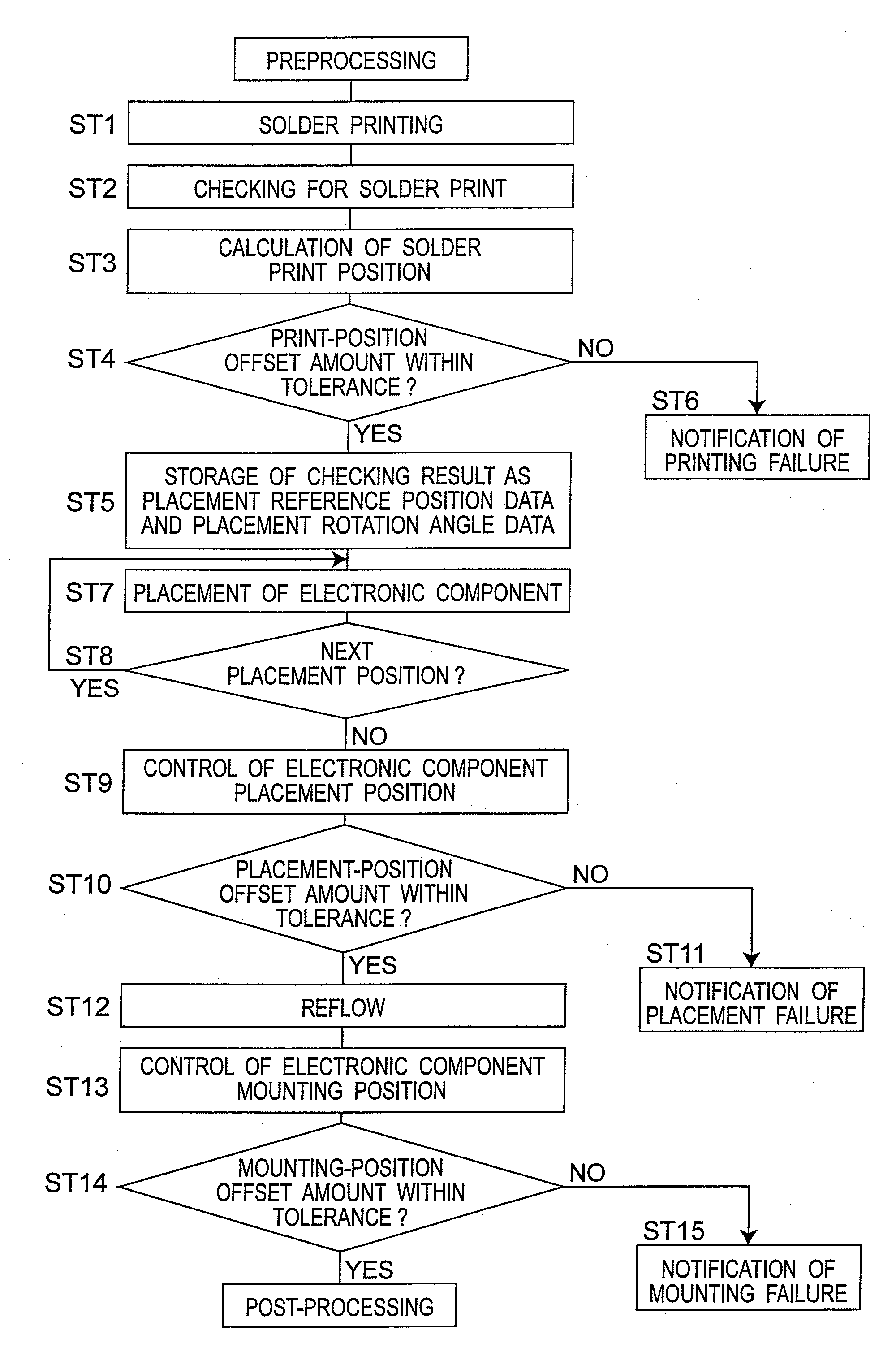 Component-mounted board production apparatus and position control method for electronic components in component-mounted board production apparatus