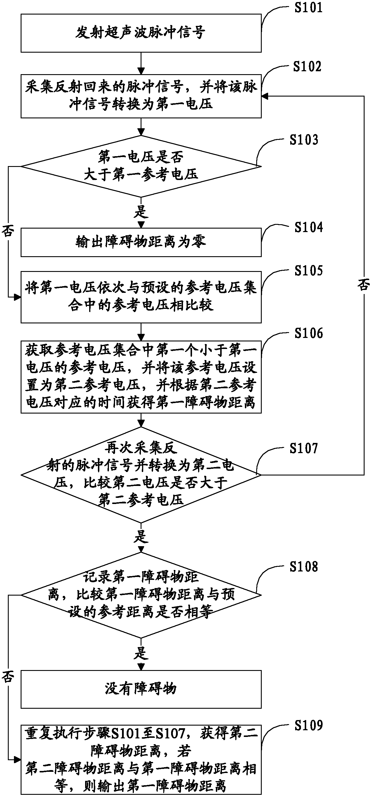 Backing distance measuring method and device, and backing radar