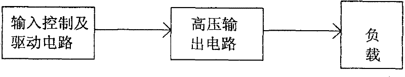 Small high-voltage ignition module power supply